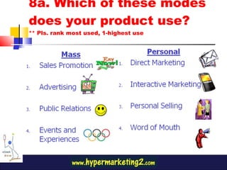 8a. Which of these modes does your product use? ** Pls. rank most used, 1-highest use 