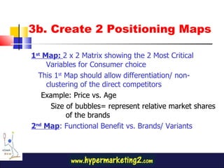 3b. Create 2 Positioning Maps 1 st  Map:  2 x 2 Matrix showing the 2 Most Critical Variables for Consumer choice This 1 st  Map should allow differentiation/ non-clustering of the direct competitors Example: Price vs. Age Size of bubbles= represent relative market shares of the brands 2 nd  Map : Functional Benefit vs. Brands/ Variants 