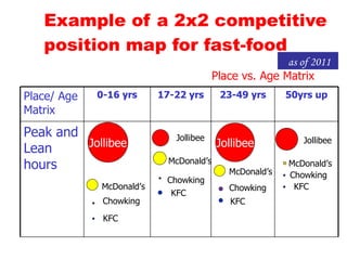 Alfredocorpuzv5310stepmarketing | PPT