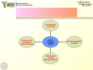 No sea un área destinada a menores de edad. No sean paso forzoso para las personas.   El humo   no penetre al interior Se mantengan al aire libre PATIO  TERRAZA JARDIN 
