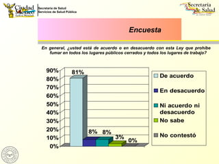 En general, ¿usted está de acuerdo o en desacuerdo con esta Ley que prohíbe fumar en todos los lugares públicos cerrados y todos los lugares de trabajo? Encuesta 