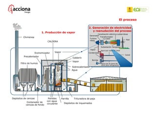 El proceso 2. Generación de electricidad  y reanudación del proceso 1. Producción de vapor Chimenea Precalentador Filtro d...