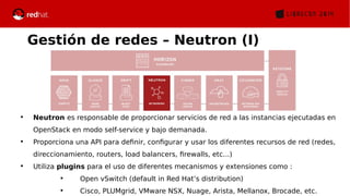 Construyendo una nube con OpenStack | PDF