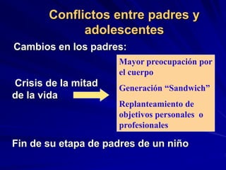 Conflictos entre padres y
adolescentes
Cambios en los padres:
Crisis de la mitad
de la vida
Fin de su etapa de padres de un niño
Mayor preocupación por
el cuerpo
Generación “Sandwich”
Replanteamiento de
objetivos personales o
profesionales
 