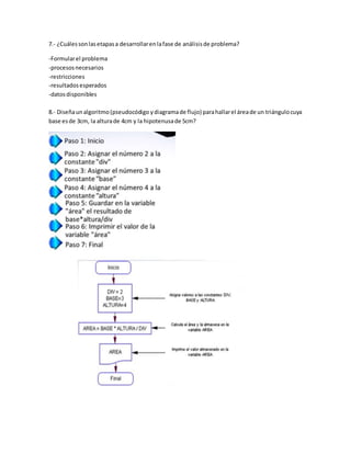7.- ¿Cuálessonlasetapasa desarrollarenlafase de análisisde problema?
-Formularel problema
-procesosnecesarios
-restricciones
-resultadosesperados
-datosdisponibles
8.- Diseñaunalgoritmo(pseudocódigo ydiagramade flujo) parahallarel áreade un triángulocuya
base esde 3cm, la alturade 4cm y la hipotenusade 5cm?
 