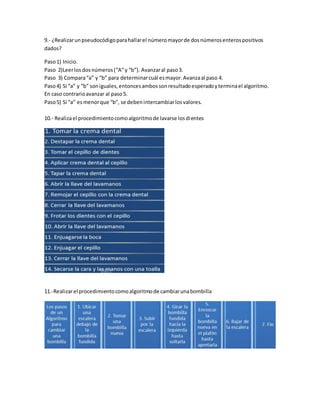 9.- ¿Realizarunpseudocódigoparahallarel númeromayorde dosnúmerosenterospositivos
dados?
Paso1) Inicio.
Paso 2)Leerlos dosnúmeros(“A”y “b”). Avanzaral paso3.
Paso 3) Compara“a” y “b” para determinarcuál esmayor.Avanzaal paso 4.
Paso4) Si “a” y “b” soniguales,entoncesambossonresultadoesperadoyterminael algoritmo.
En caso contrarioavanzar al paso5.
Paso5) Si “a” esmenorque “b”, se debenintercambiarlosvalores.
10.- Realizael procedimientocomoalgoritmode lavarse losdientes
11.-Realizarel procedimientocomoalgoritmode cambiarunabombilla
 