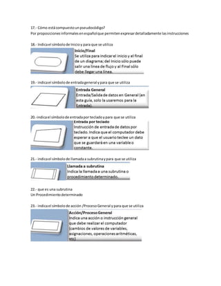 17.- Cómo estácompuestounpseudocódigo?
Por proposicionesinformalesenespañolque permitenexpresardetalladamente lasinstrucciones
18.- Indicael símbolode Inicioy para que se utiliza
19.- indicael símbolode entradageneral ypara que se utiliza
20.-indicael símbolode entradapor tecladoypara que se utiliza
21.- indicael símbolode llamadaa subrutinaypara que se utiliza
22.- que es una subrutina
Un Procedimientodeterminado
23.- indicael símbolode acción /ProcesoGeneral ypara que se utiliza
 