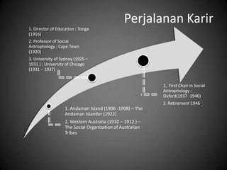 Perjalanan Karir
1. Director of Education : Tonga
(1916)
2. Professor of Social
Antrophology : Cape Town
(1920)

3. University of Sydney (1925 –
1931 ) ; University of Chicago
(1931 – 1937)
1. First Chair in Social
Antrophology :
Oxford(1937 -1946)
2. Retirement 1946

1. Andaman Island (1906 -1908) – The
Andaman Islander (1922)
2. Western Australia (1910 – 1912 ) –
The Social Organization of Australian
Tribes

 