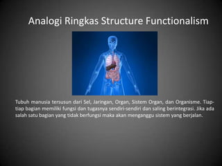 Analogi Ringkas Structure Functionalism

Tubuh manusia tersusun dari Sel, Jaringan, Organ, Sistem Organ, dan Organisme. Tiaptiap bagian memiliki fungsi dan tugasnya sendiri-sendiri dan saling berintegrasi. Jika ada
salah satu bagian yang tidak berfungsi maka akan menganggu sistem yang berjalan.

 
