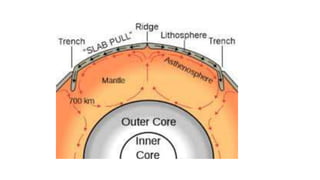 Alfred Wegener, Pangea, A+.ppt.pptxhshsh