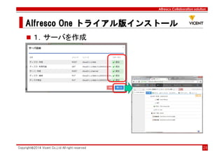 Alfresco Collaboration solution
Alfresco OneAlfresco OneAlfresco OneAlfresco One トライアル版トライアル版トライアル版トライアル版インストールインストールインストールインストール
Copyright©2014 Vicent Co.,Ltd All right reserved 28
１．サーバを作成
 