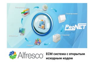 EECCMM ссииссттееммаа с ооттккррыыттыымм 
ииссххоодднныымм ккооддоомм 
 