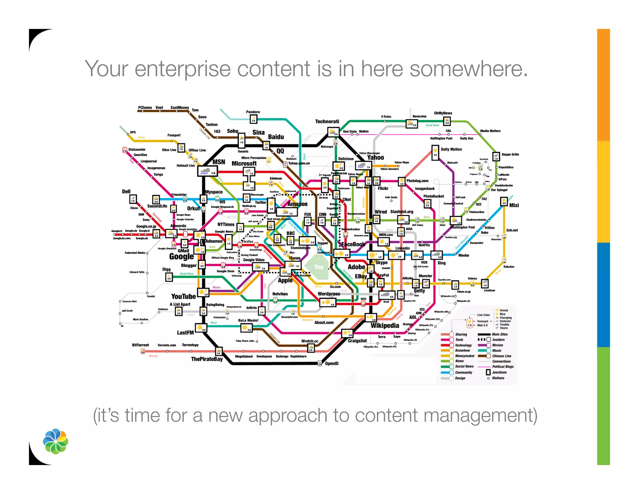 Your enterprise content is in here somewhere.




(it’s time for a new approach to content management)
 