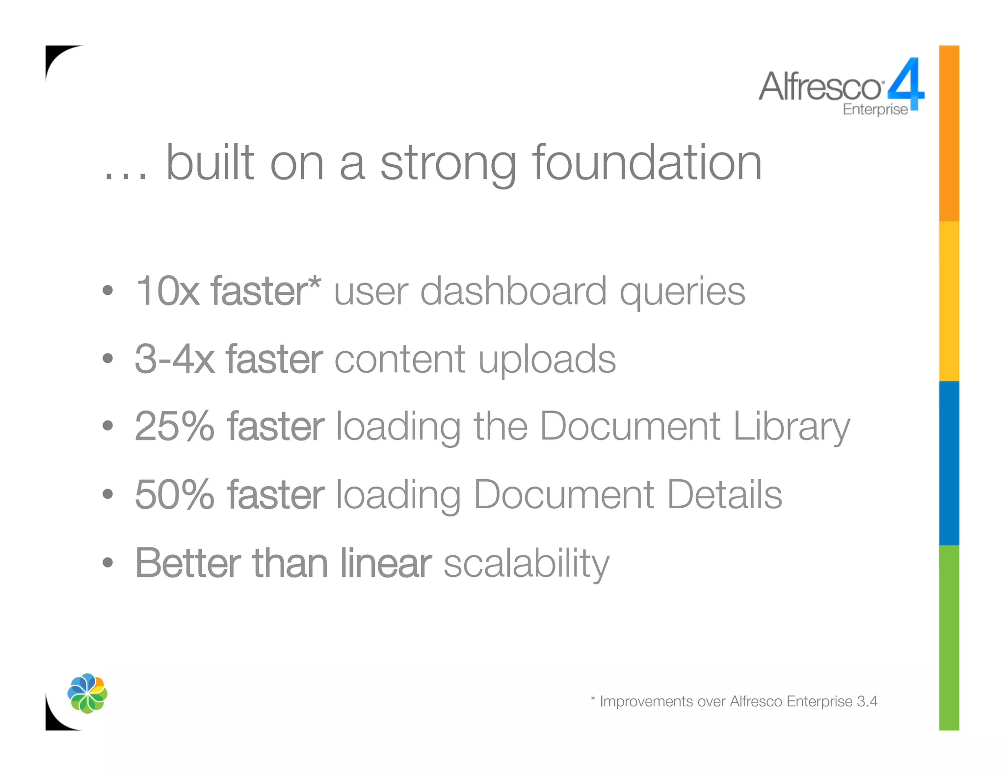 … built on a strong foundation

•  10x faster* user dashboard queries
•  3-4x faster content uploads
•  25% faster loading the Document Library
•  50% faster loading Document Details
•  Better than linear scalability


                               * Improvements over Alfresco Enterprise 3.4
 