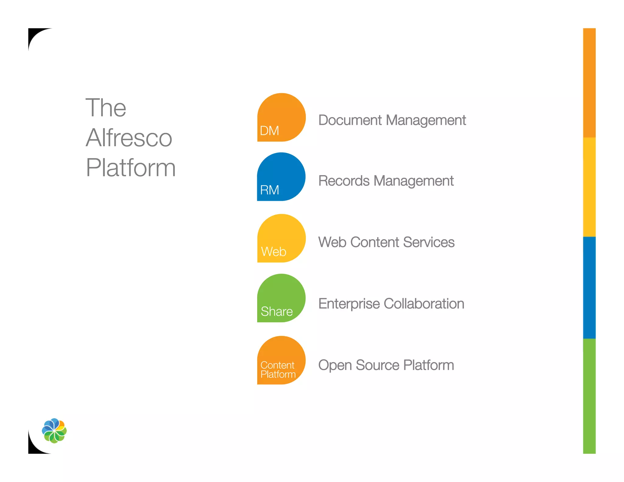 The         Document Management
Alfresco    
            
Platform
   Records Management
            
            
            Web Content Services
            
            
            Enterprise Collaboration
            
            
            Open Source Platform
 