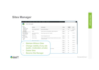 Sites Manager
SitesManager
• Maintain Alfresco Sites
• Change visibility of any site
(public, moderated, private)
• Delete Sites
• Become Site Manager
 