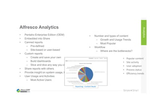 Alfresco Analytics
• Pentaho Enterprise Edition (OEM)
• Embedded into Share
• Canned reports
– Pre-defined
– Site-based or user-based
• Custom reports
– Create and save your own
– Build dashboards
– Slice and dice any way you choose
• Share reports with others
• Provide insight on system usage, trends and value
• User Usage and Activities
– Most Active Users
Analytics
• Number and types of content
– Growth and Usage Trends
– Most Popular
• Workflow
– Where are the bottlenecks?
• Popular content
• Site activity
• User adoption
• Process status
• Efficiency trends
Reporting – Content Reads
 