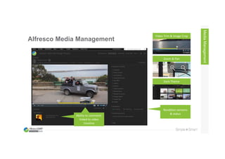 Alfresco Media Management
MediaManagement
Video Trim & Image Crop
Zoom & Pan
Dark Theme
Ability to comment,
linked to video 
timeline
Rendition versions
& status
 
