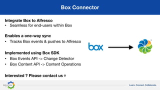 Learn. Connect. Collaborate.
Box Connector
Integrate Box to Alfresco
• Seamless for end-users within Box
Enables a one-way sync
• Tracks Box events & pushes to Alfresco
Implemented using Box SDK
• Box Events API -> Change Detector
• Box Content API -> Content Operations
Interested ? Please contact us ☺
 