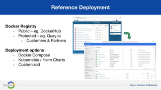 Learn. Connect. Collaborate.
Reference Deployment
Docker Registry
• Public – eg. DockerHub
• Protected – eg. Quay.io
• Customers & Partners
Deployment options
• Docker Compose
• Kubernetes / Helm Charts
• Customized
 