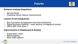 Learn. Connect. Collaborate.
Futures
Enhance existing Integrations
• Service Packs
• Customer-driven feature improvements
Launch of new Integrations
• Box Connector & Integrations Services Framework
• Digital Business Platform - more options to integrate & extend
• Office 365 / One Drive ?
Improvements to Deployment & Scaling
• Kubernetes / Helm
• Benchmarking
• More AWS options
 
