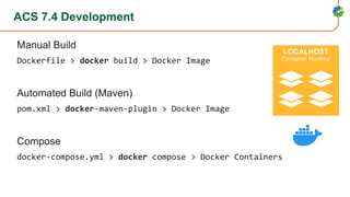 ACS 7.4 Development
Manual Build
Dockerfile > docker build > Docker Image
Automated Build (Maven)
pom.xml > docker-maven-plugin > Docker Image
Compose
docker-compose.yml > docker compose > Docker Containers
LOCALHOST
Container Runtime
 