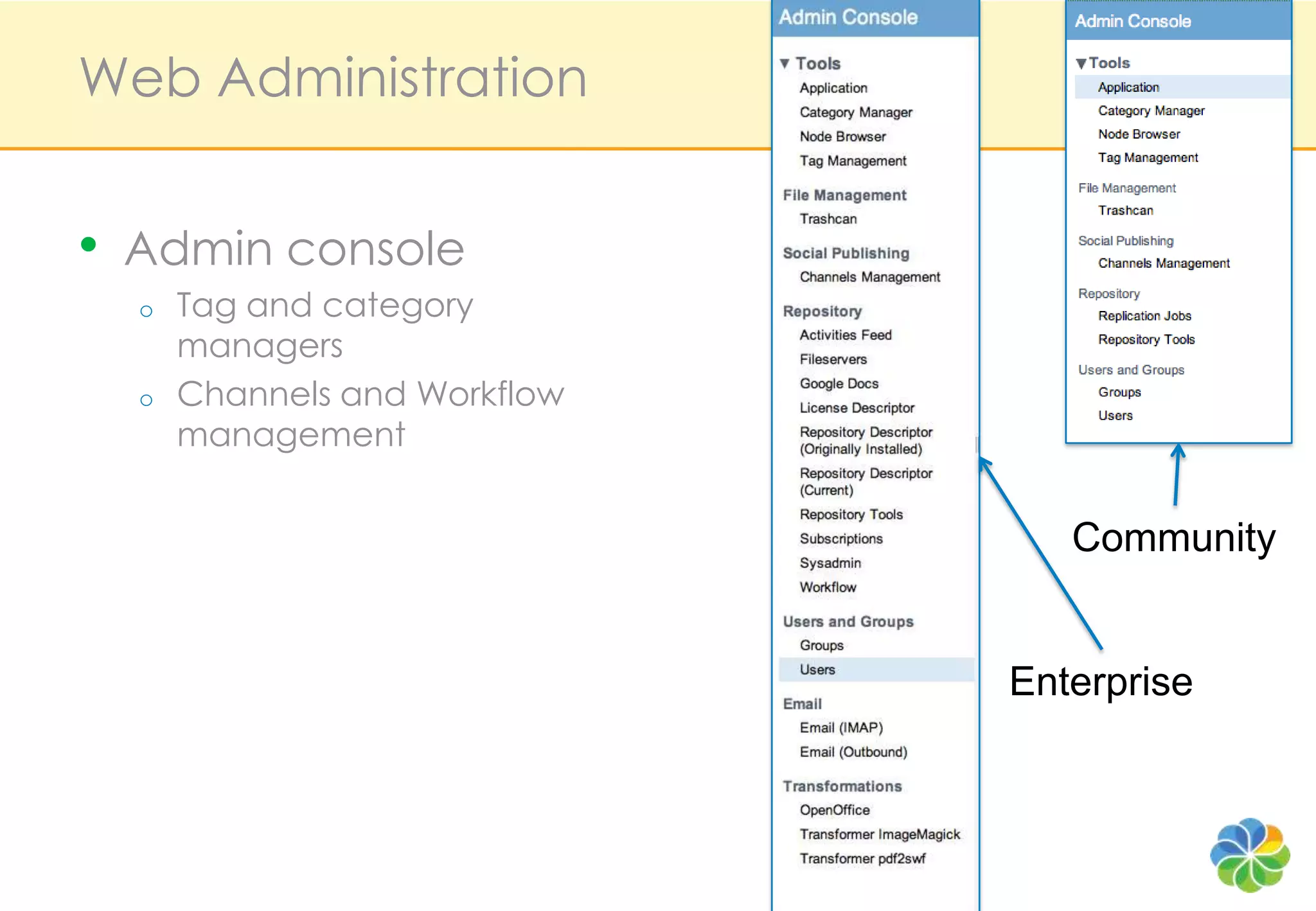 Web Administration


•   Admin console
    o   Tag and category
        managers
    o   Channels and Workflow
        management


                                   Community


                                Enterprise
 
