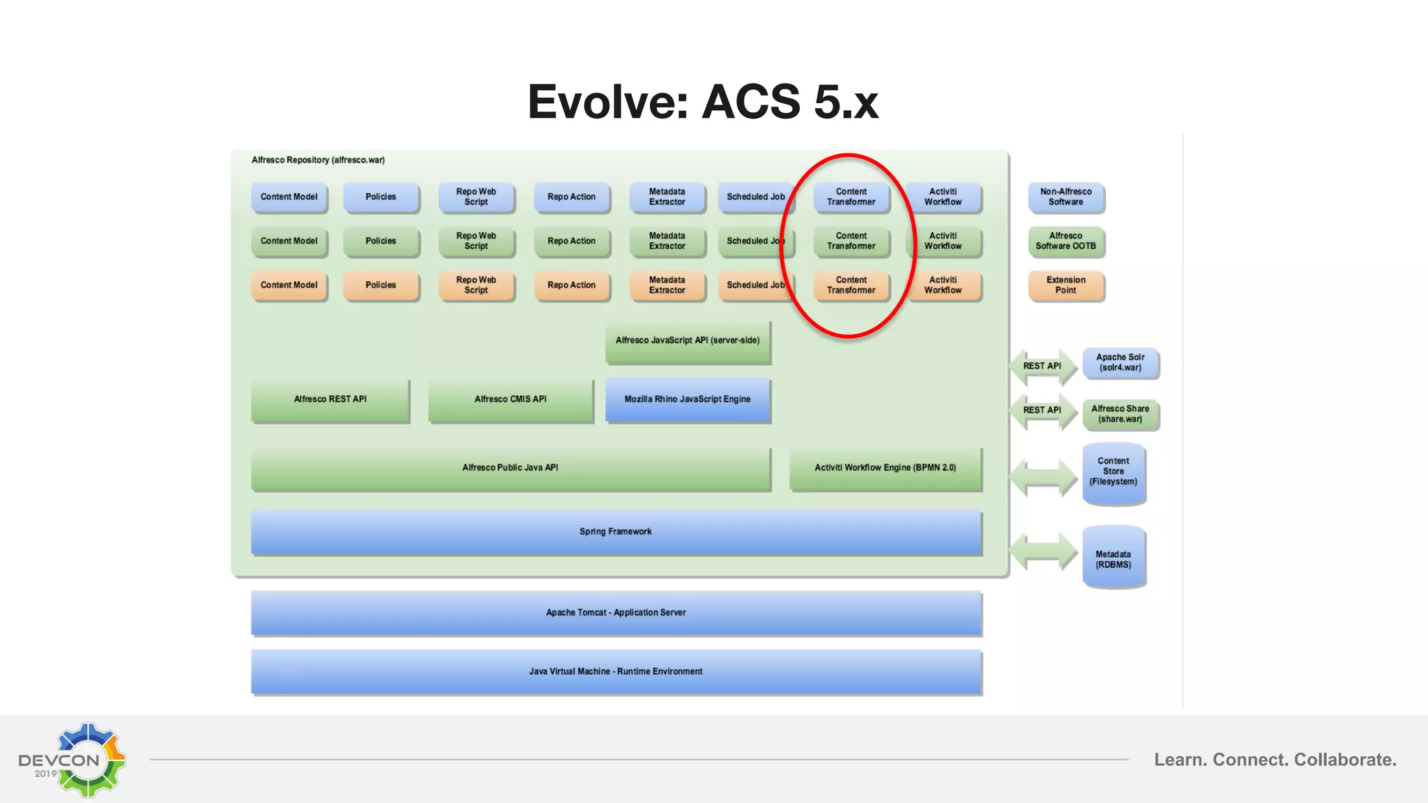 Learn. Connect. Collaborate. Evolve: ACS 5.x 
