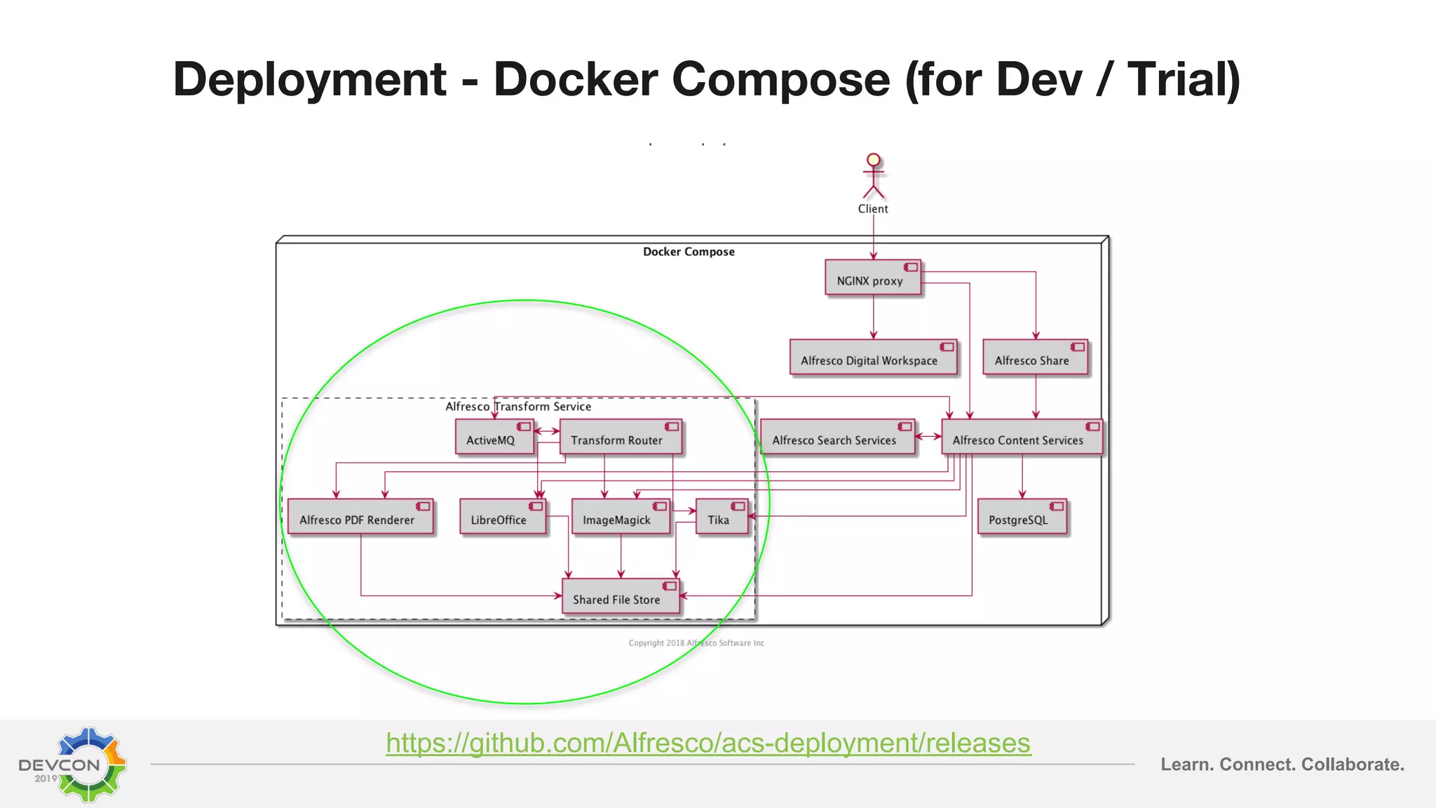 Learn. Connect. Collaborate. Deployment - Docker Compose (for Dev / Trial) https://github.com/Alfresco/acs-deployment/releases 