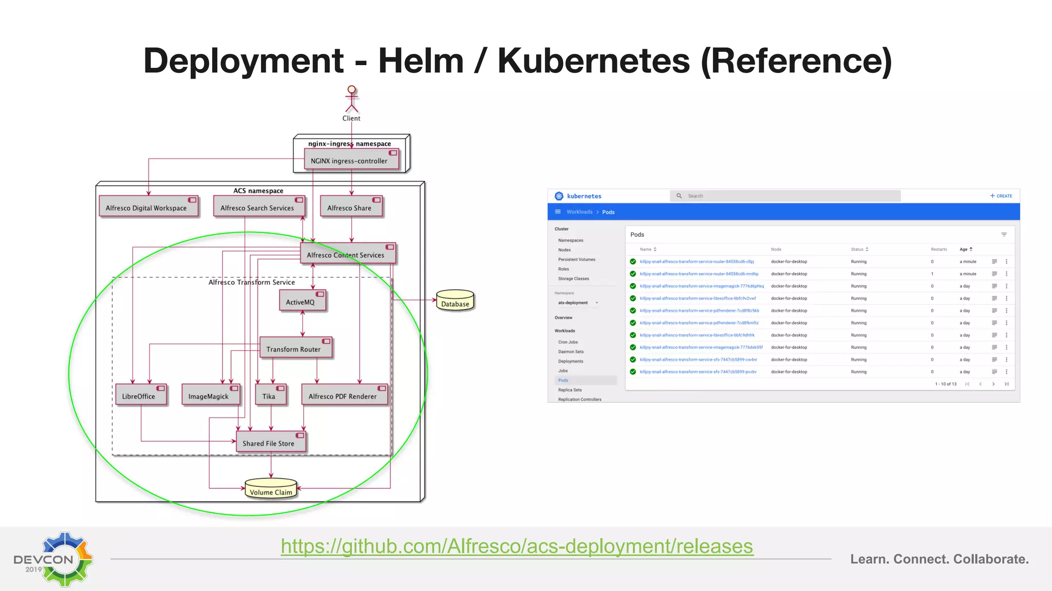 Learn. Connect. Collaborate. Deployment - Helm / Kubernetes (Reference) https://github.com/Alfresco/acs-deployment/releases 