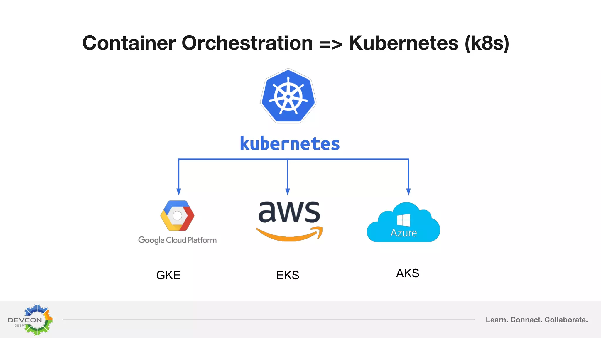 Learn. Connect. Collaborate. Container Orchestration => Kubernetes (k8s) GKE AKSEKS 