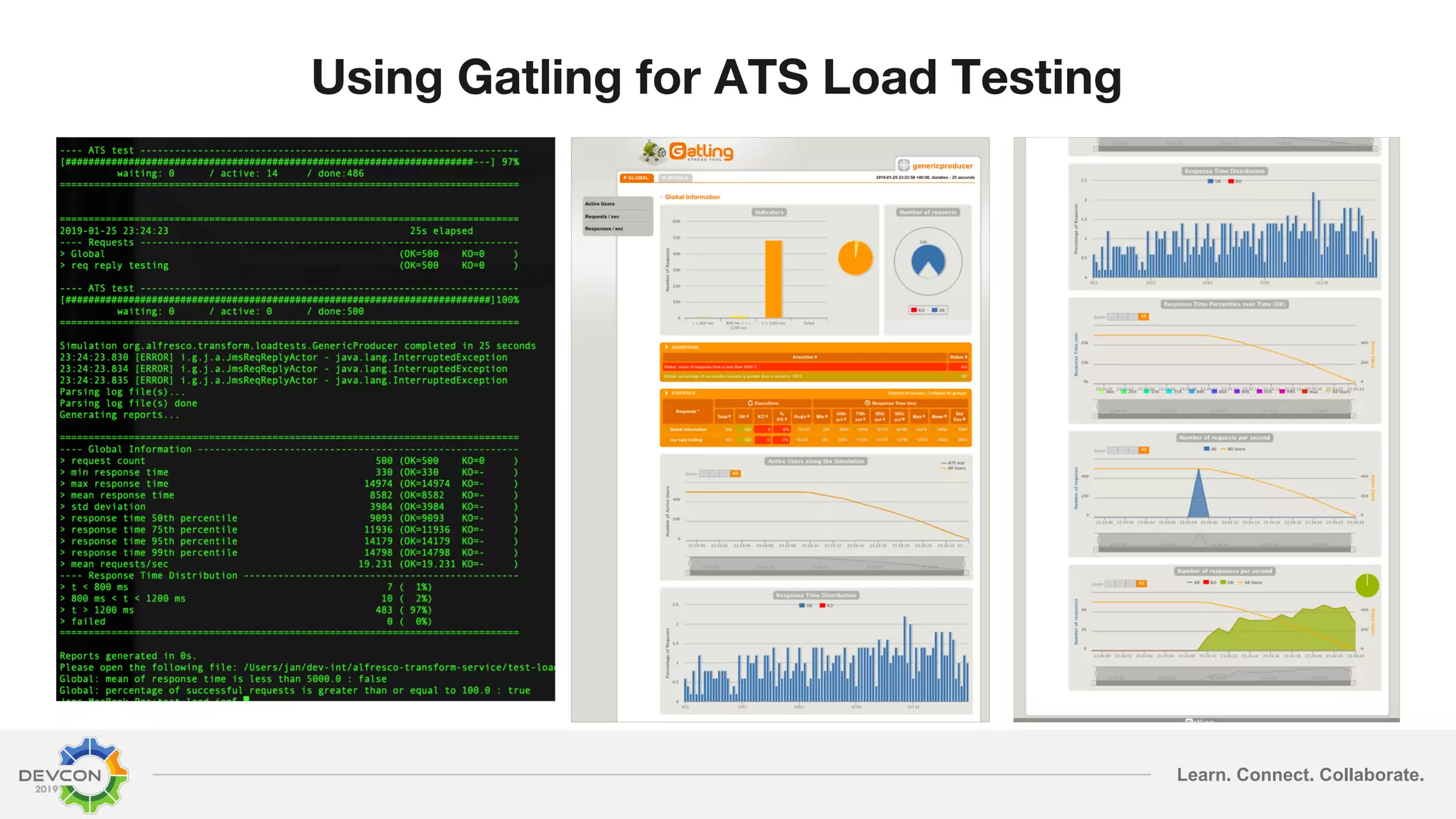 Learn. Connect. Collaborate. Using Gatling for ATS Load Testing 