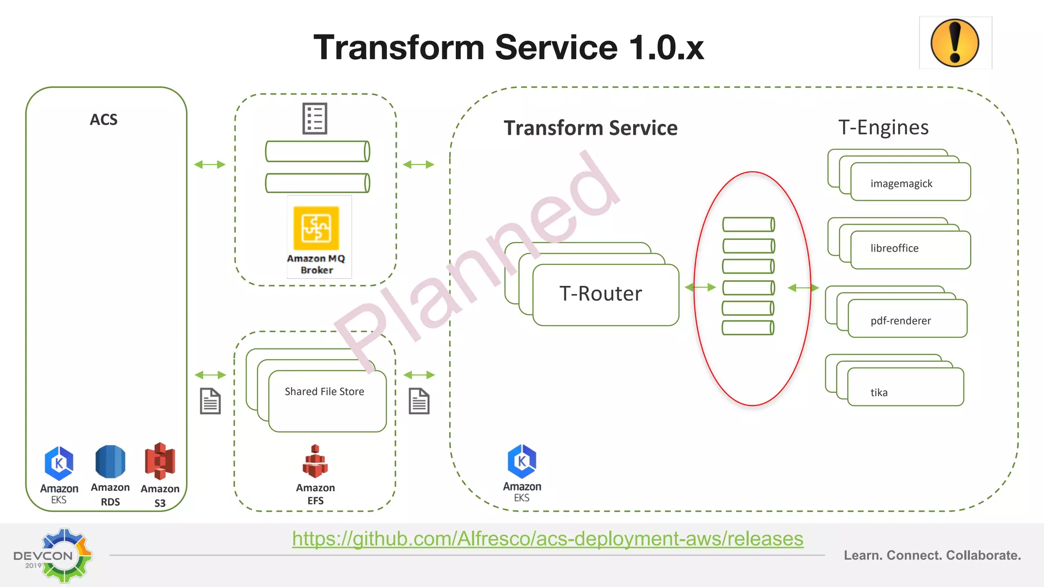Learn. Connect. Collaborate. Transform Service 1.0.x https://github.com/Alfresco/acs-deployment-aws/releases Transform Service imagemagic k imagemagic k imagemagic k imagemagic k ACS imagemagic k imagemagic k imagemagic k imagemagic k tika pdf-renderer libreoffice imagemagick imagemagick imagemagick T-Router Amazon EFS imagemagic k imagemagic k Shared File Store T-Engines Amazon RDS Amazon S3 Planned 