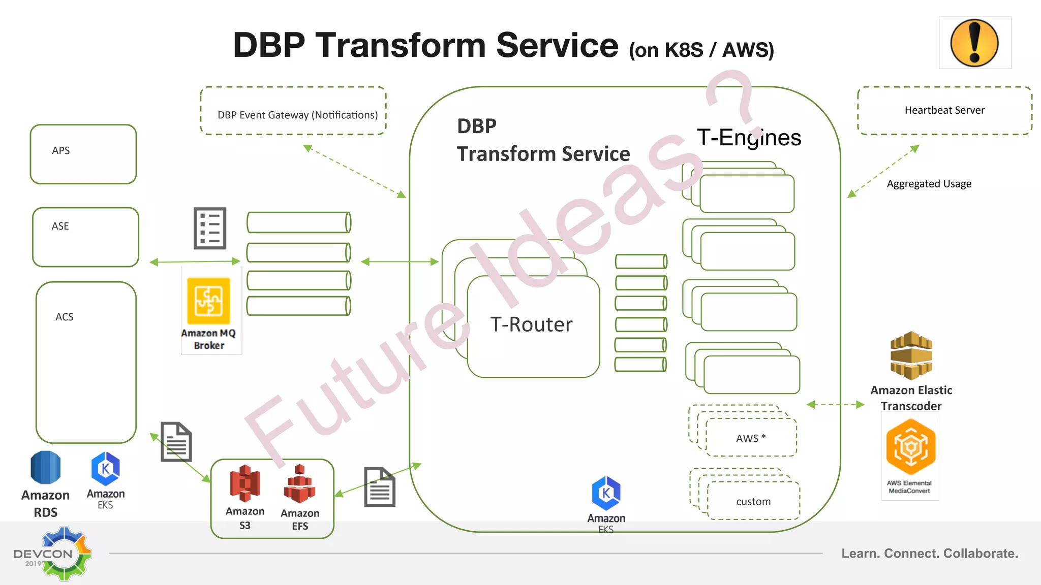 Learn. Connect. Collaborate. imagemagick imagemagick T-Router imagem agick imagem agick DBP Transform Service (on K8S / AWS) Amazon S3 Amazon EFS DBP Transform Service imagema gick imagema gick imagem agick imagem agick AWS * Amazon RDS ASE ACS DBP Event Gateway (No@ﬁca@ons) imagema gick imagema gick imagem agick imagem agick custom Amazon Elastic Transcoder Heartbeat Server Aggregated Usage APS imagem agick imagem agick T-Engines Future Ideas ? 