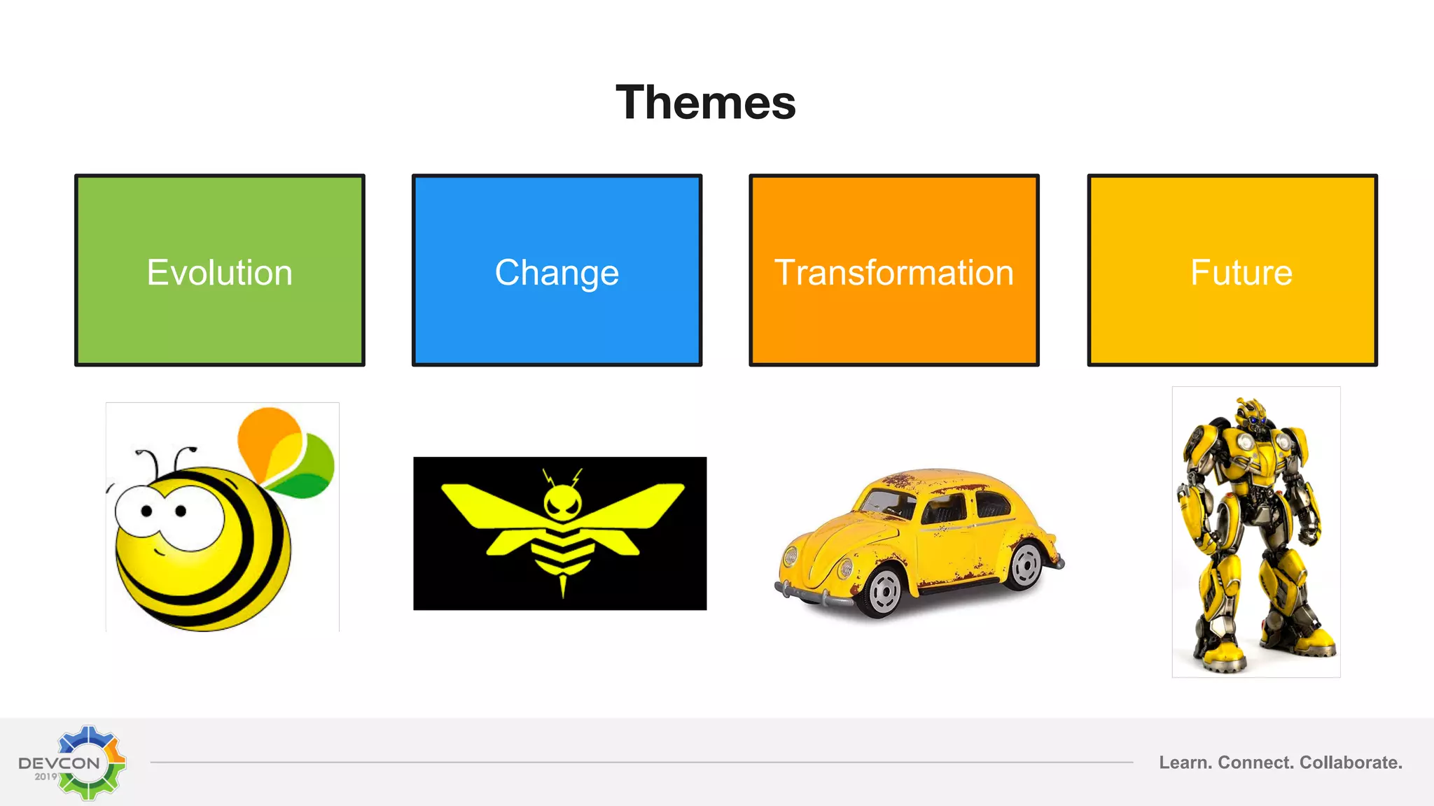 Learn. Connect. Collaborate. Evolution Themes Change Transformation Future 