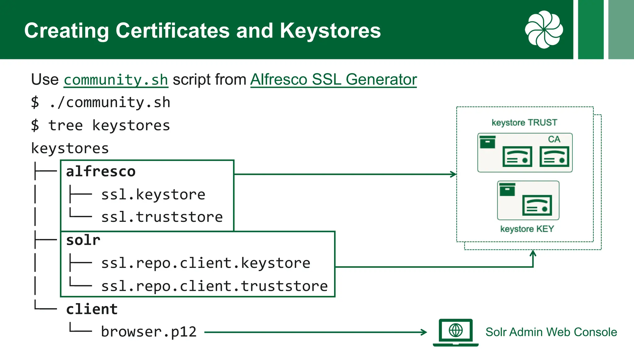 Alfresco TTL#157 - Troubleshooting Made Easy: Deciphering Alfresco mTLS  Configuration | PDF