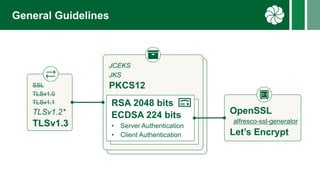 Alfresco TTL#157 - Troubleshooting Made Easy: Deciphering Alfresco mTLS ...