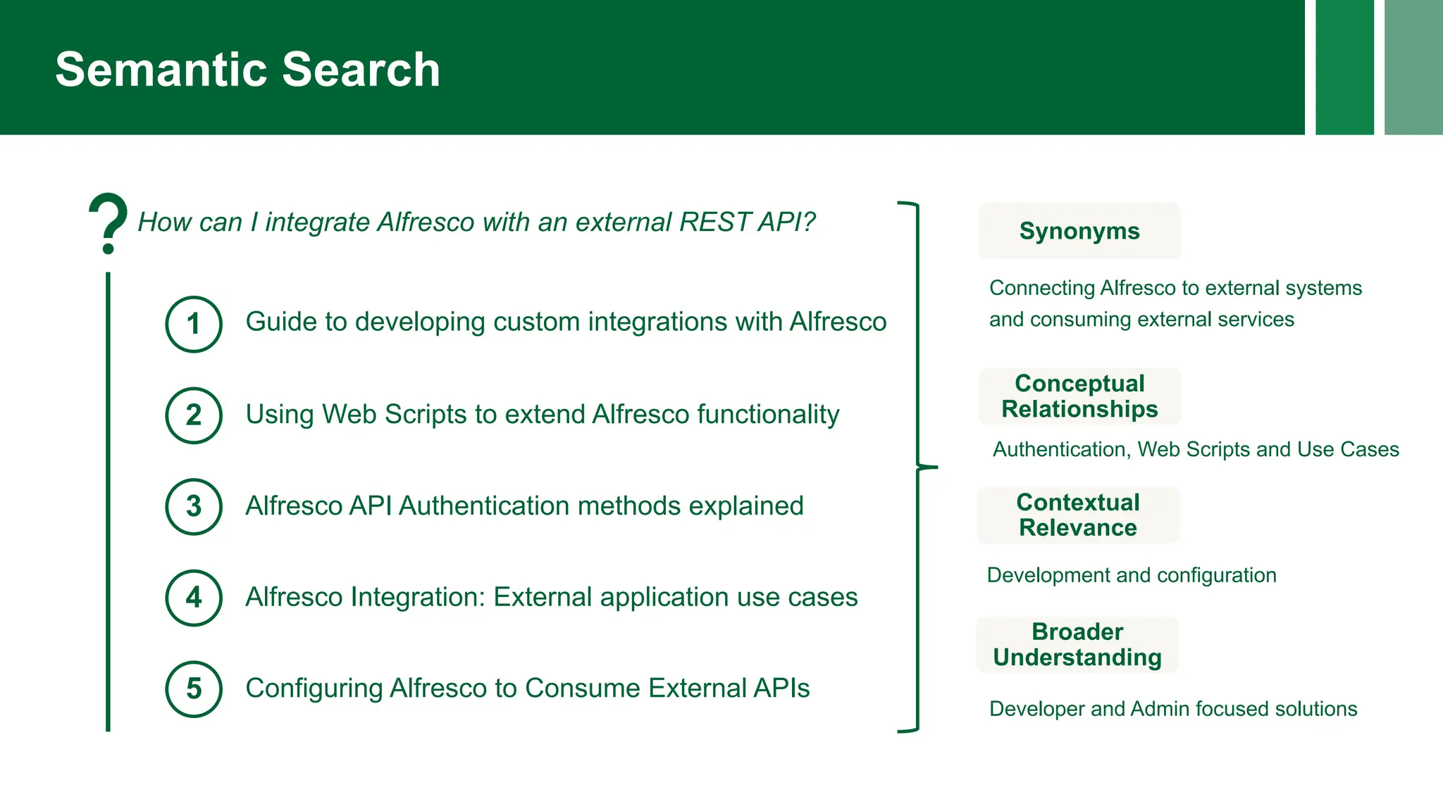 Semantic Search
How can I integrate Alfresco with an external REST API?
1
2
3
4
5
Guide to developing custom integrations with Alfresco
Using Web Scripts to extend Alfresco functionality
Alfresco API Authentication methods explained
Alfresco Integration: External application use cases
Configuring Alfresco to Consume External APIs
Synonyms
Conceptual
Relationships
Contextual
Relevance
Broader
Understanding
Connecting Alfresco to external systems
and consuming external services
Authentication, Web Scripts and Use Cases
Development and configuration
Developer and Admin focused solutions
 