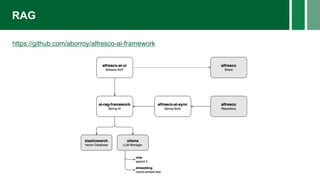 RAG
https://github.com/aborroy/alfresco-ai-framework
 