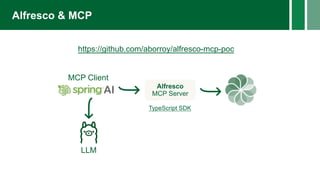 Alfresco & MCP
Alfresco
MCP Server
MCP Client
LLM
TypeScript SDK
https://github.com/aborroy/alfresco-mcp-poc
 