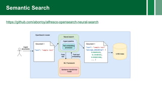 Semantic Search
https://github.com/aborroy/alfresco-opensearch-neural-search
 