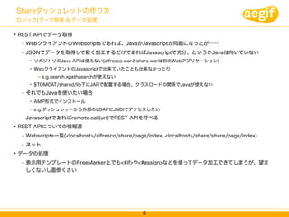 Shareダッシュレットの作り方
    ロジック(データ取得 & データ処理)

   REST APIでデータ取得
     –   WebクライアントのWebscriptsであれば、JavaかJavascriptか問題になったが……
     –   JSONでデータを取得して軽く加工するだけであればJavascriptで充分、というかJavaは向いていない
          • リポジトリのJava APIは使えない(alfresco.warとshare.warは別のWebアプリケーション)
          • WebクライアントのJavascriptで出来ていたことも出来なかったり
             – e.g.search.xpathsearchが使えない
          • $TOMCAT/shared/lib下にJARで配置する場合、クラスロードの関係でJavaが使えない
     –   それでもJavaを使いたい場合
          • AMP形式でインストール
          • e.g.ダッシュレットから外部のLDAPにJNDIでアクセスしたい
     –   Javascriptであればremote.call(url)でREST APIを呼べる
   REST APIについての情報源
     –   Webscripts一覧(<localhost>/alfresco/share/page/index, <localhost>/share/share/page/index)
     –   ネット
   データの処理
     –   表示用テンプレートのFreeMarker上でも<#if>や<#assign>などを使ってデータ加工できてしまうが、望ま
         しくないし面倒くさい




                                                     8
 