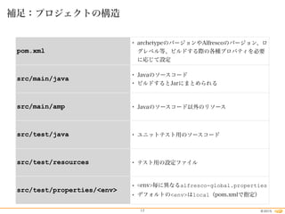 2015©17
補足：プロジェクトの構造
pom.xml
• archetypeのバージョンやAlfrescoのバージョン、ロ
グレベル等、ビルドする際の各種プロパティを必要
に応じて設定
src/main/java
• Javaのソースコード
• ビルドするとJarにまとめられる
src/main/amp • Javaのソースコード以外のリソース
src/test/java • ユニットテスト用のソースコード
src/test/resources • テスト用の設定ファイル
src/test/properties/<env>
• <env>毎に異なるalfresco-global.properties
• デフォルトの<env>はlocal（pom.xmlで指定）
 