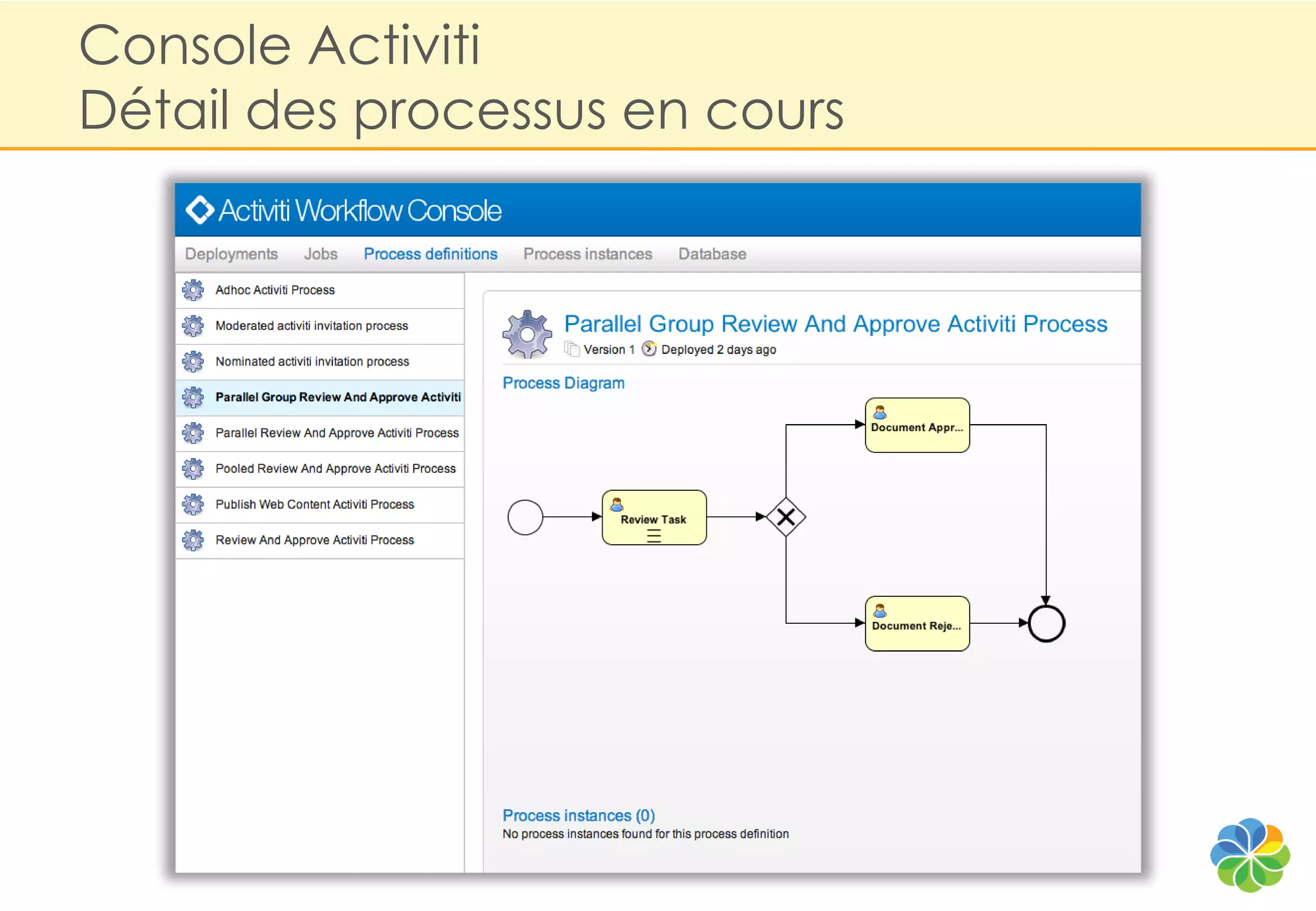 Console Activiti
Détail des processus en cours
 