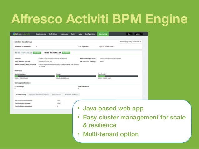 alfresco activiti workflow introduction to alfresco activiti bpm alfresco activiti workflow introduction to alfresco activiti bpm