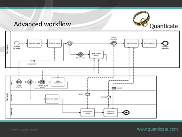 alfresco activiti workflow alfresco activiti workflow 28 images alfresco day alfresco activiti workflow alfresco activiti workflow 28 images alfresco day