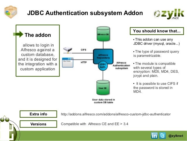 bitnami alfresco community addons bitnami alfresco community addons