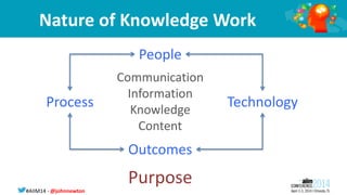#AIIM14 - @johnnewton
Nature of Knowledge Work
Process
People
Technology
Outcomes
Communication
Information
Knowledge
Cont...