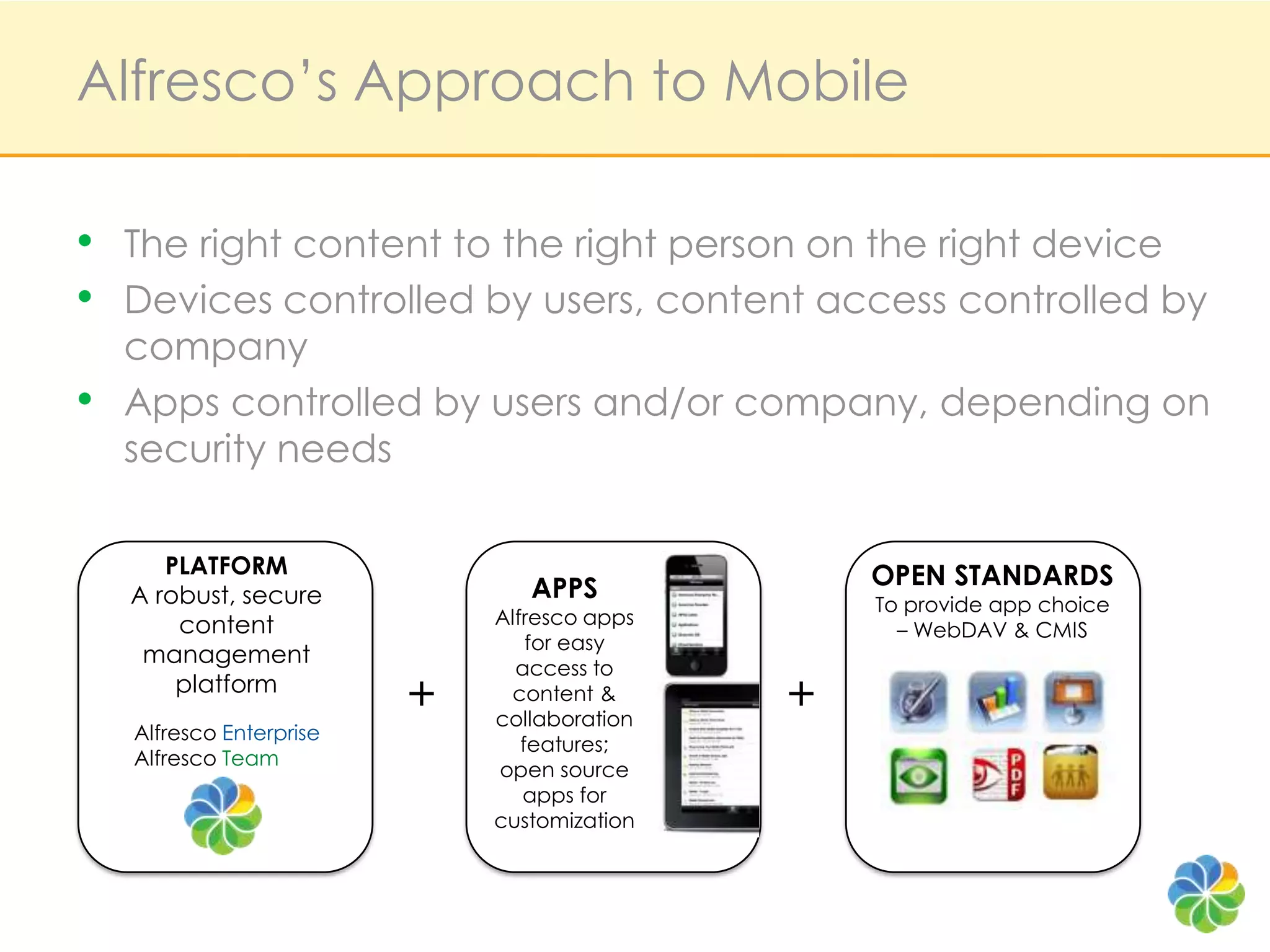 Alfresco’s Approach to MobileThe right content to the right person on the right deviceDevices controlled by users, content access controlled by companyApps controlled by users and/or company, depending on security needsPLATFORMA robust, secure contentmanagement platformOPEN STANDARDSTo provide app choice – WebDAV & CMISAPPSAlfresco apps for easy access to content & collaboration features; open source apps for customization++Alfresco EnterpriseAlfresco Team