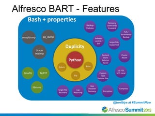 Alfresco BART - Features
Bash + properties

Recovery
commands
& wizard

Backup
Policies

pg_dump

mysqldump

Indexes:
Luce...